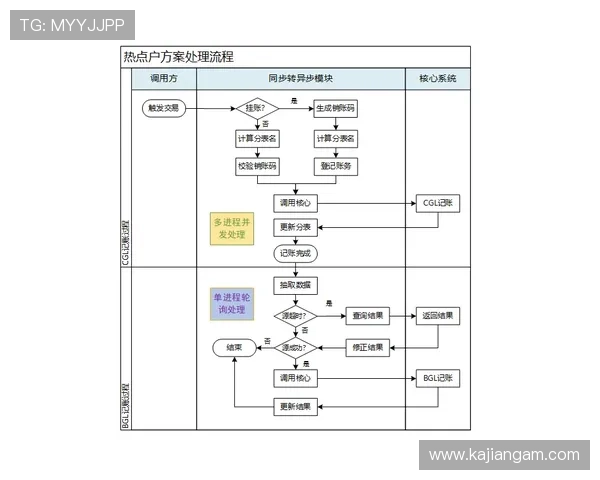 汇彩控股官网用户指南:注册流程、账户管理与常见问题解决方案全方位指导 汇彩控股官网用户指南:注册流程、账户管理与常见问题解决方案全方位指导